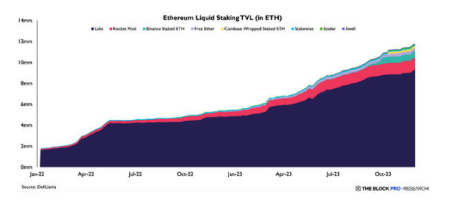 The Block年度Web3报告:回顾2023,展望2024