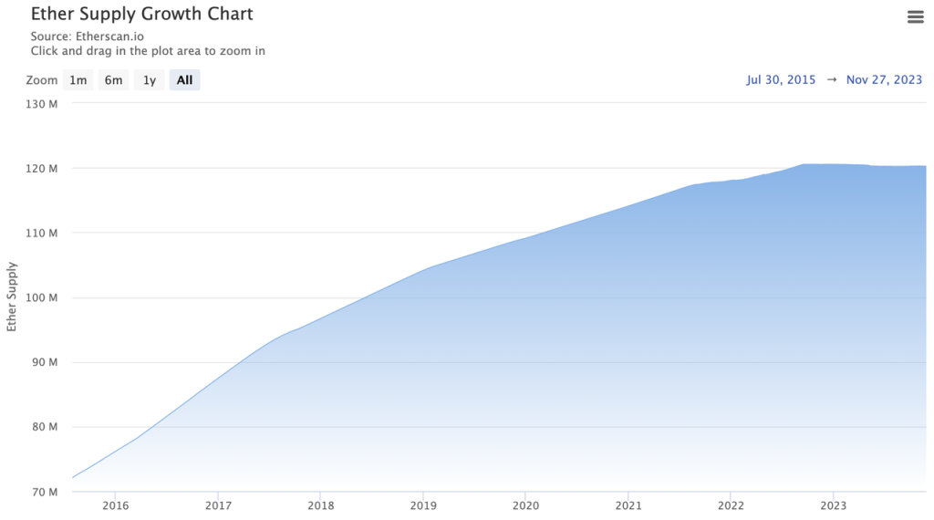 深度解读Vitalik的Staking长文：以太坊质押赛道未来可能存在哪些变数？