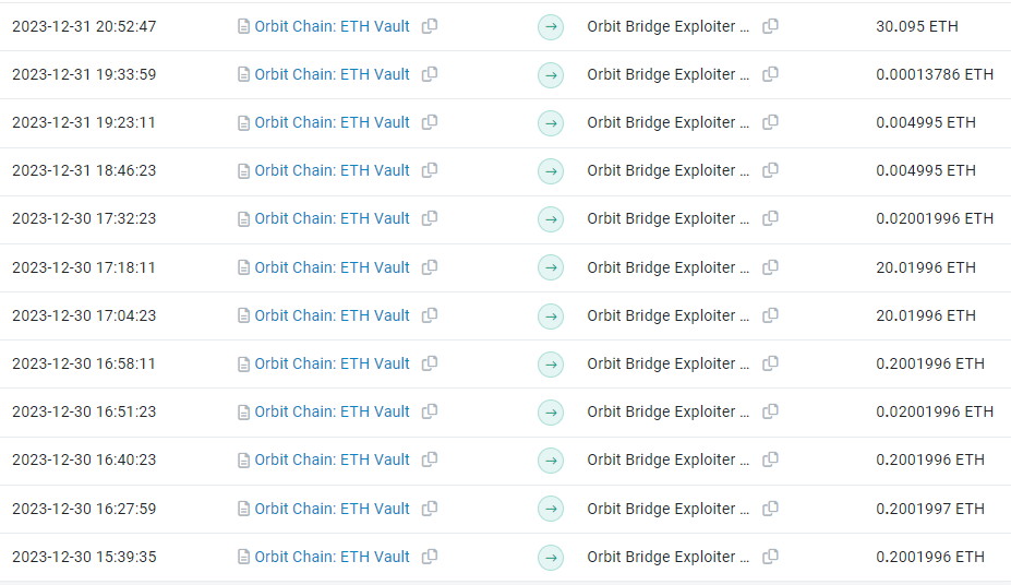 Orbit Chain被盗8000万美元，开年第一大案事如何发生的？