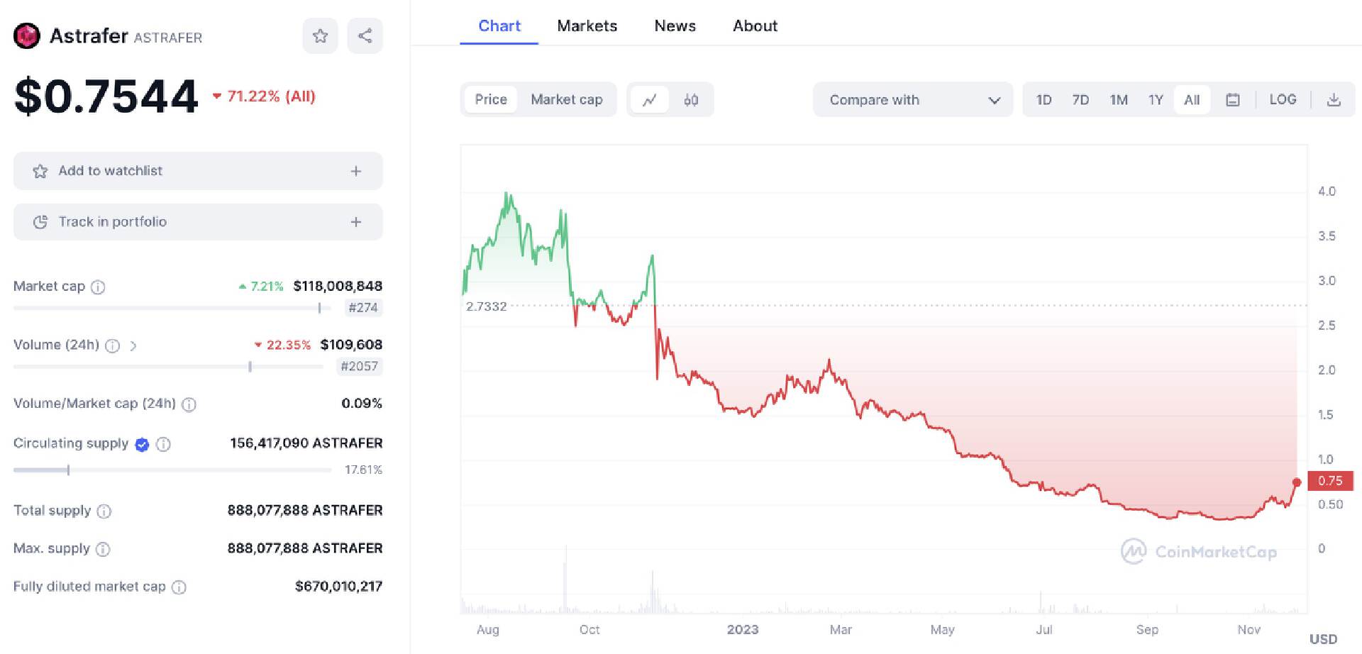 获Steam 5万愿望单，却遭大量差评的链游Phantom Galaxies路在何方？