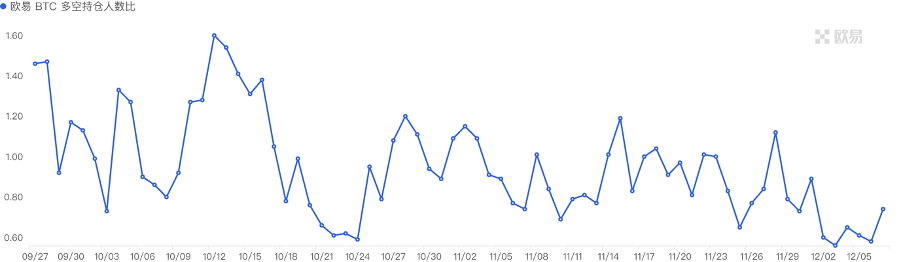 加密市场一周综述(12.02-12.08):铭文热火朝天,DePIN初露锋芒