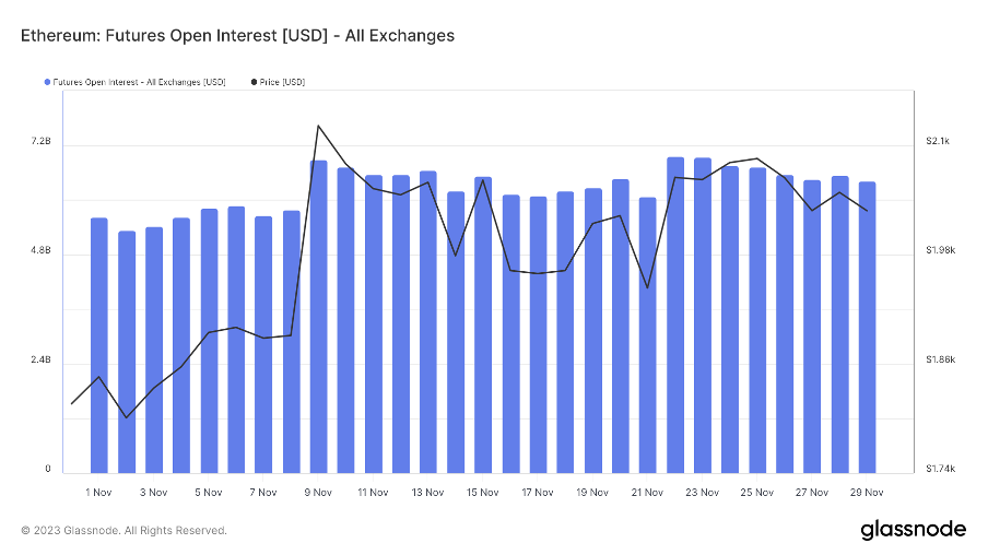 加密市场一周综述(12.02-12.08):铭文热火朝天,DePIN初露锋芒