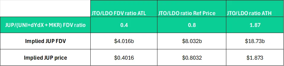 Solana史上最大空投?Jupiter产品及代币估值深度解析