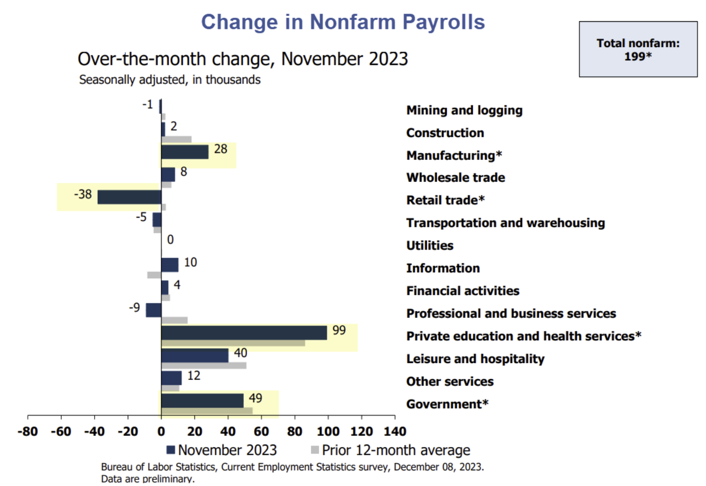 LD Capital宏观周报(12.11): FOMC会兑现涨幅吗?
