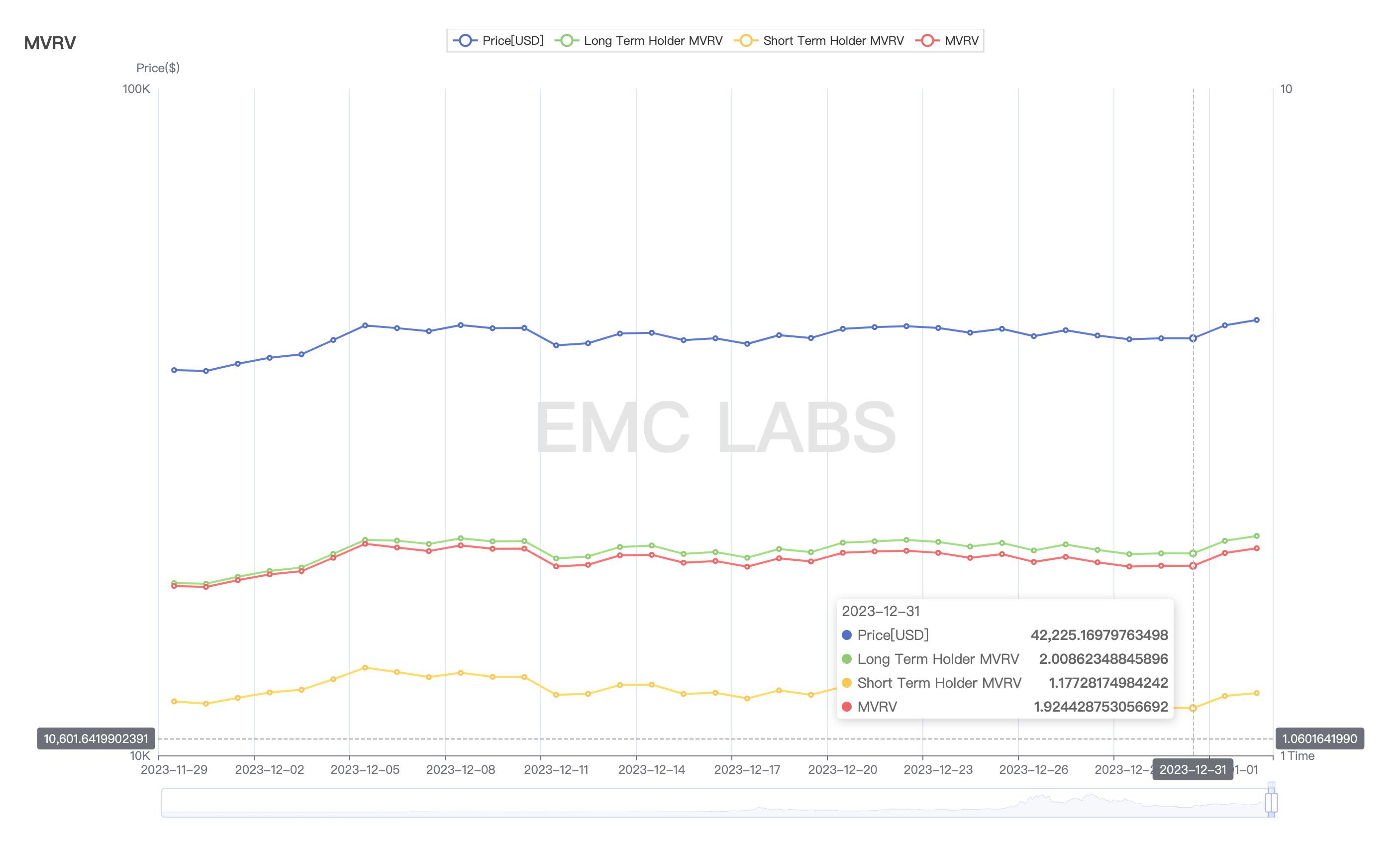 12月加密市场简报：1月BTC价格或现剧烈抖动，沉静长持以待第五轮牛市
