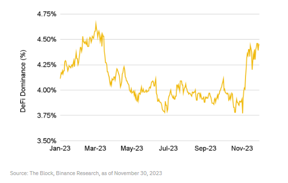 币安研究院:我们是否进入牛市?一览值得关注的10大叙事