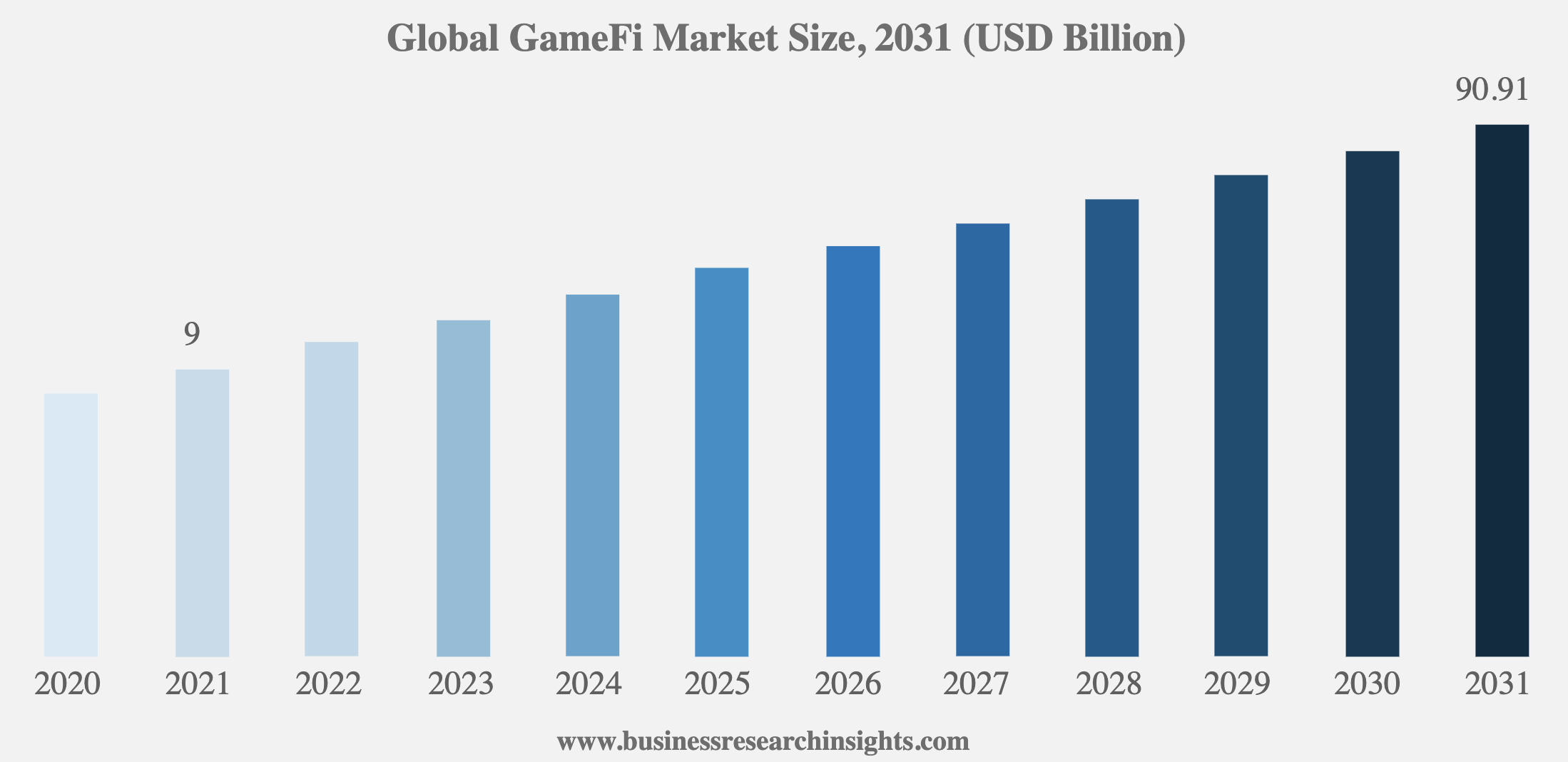 Web3Port解读：Fusionist将引领Web3 Game创新