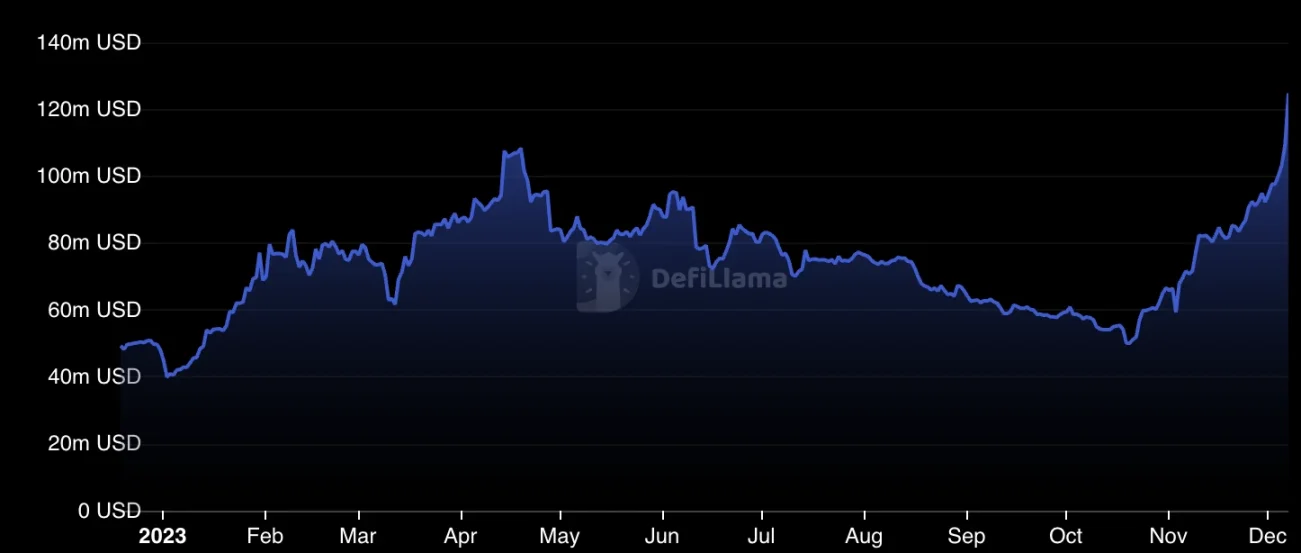 Sandbox或迁移至大热的Ronin,是双向奔赴还是抱大腿?
