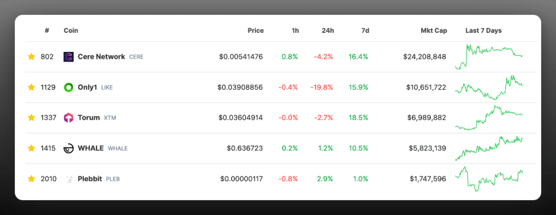 “垃圾山寨”投资指南：借助热点，以小博大