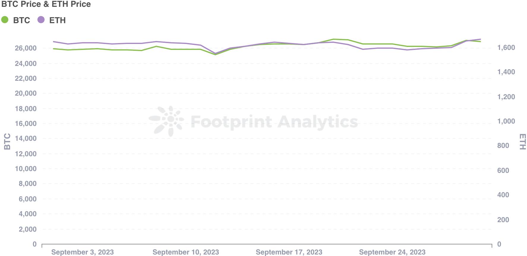 九月 NFT 行业解读：熊市情绪仍占上风