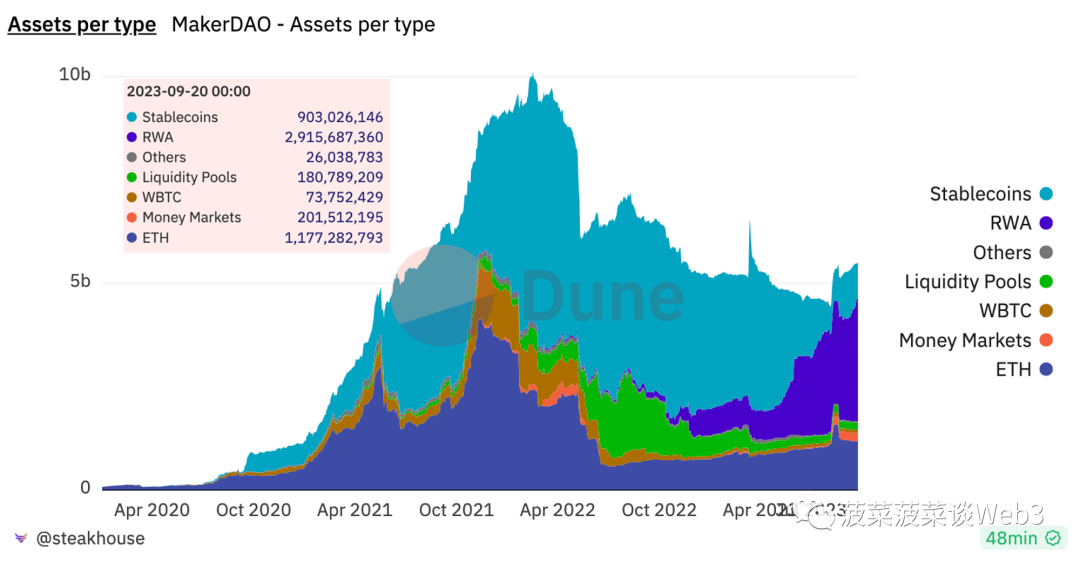 RWA 资产通证化未来蓝图：底层逻辑全景式梳理与大规模应用实现路径