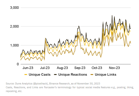 币安研究院:我们是否进入牛市?一览值得关注的10大叙事
