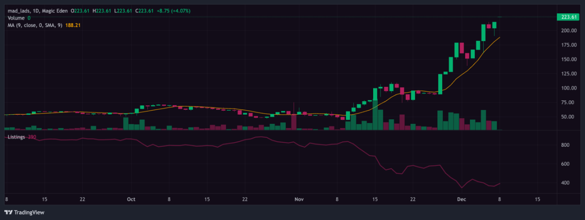 踩在风口上，Solana NFT最新投资指南