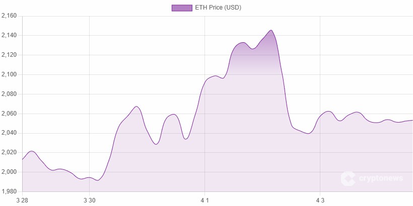 Global X 新 ETF 逐以太坊周收益