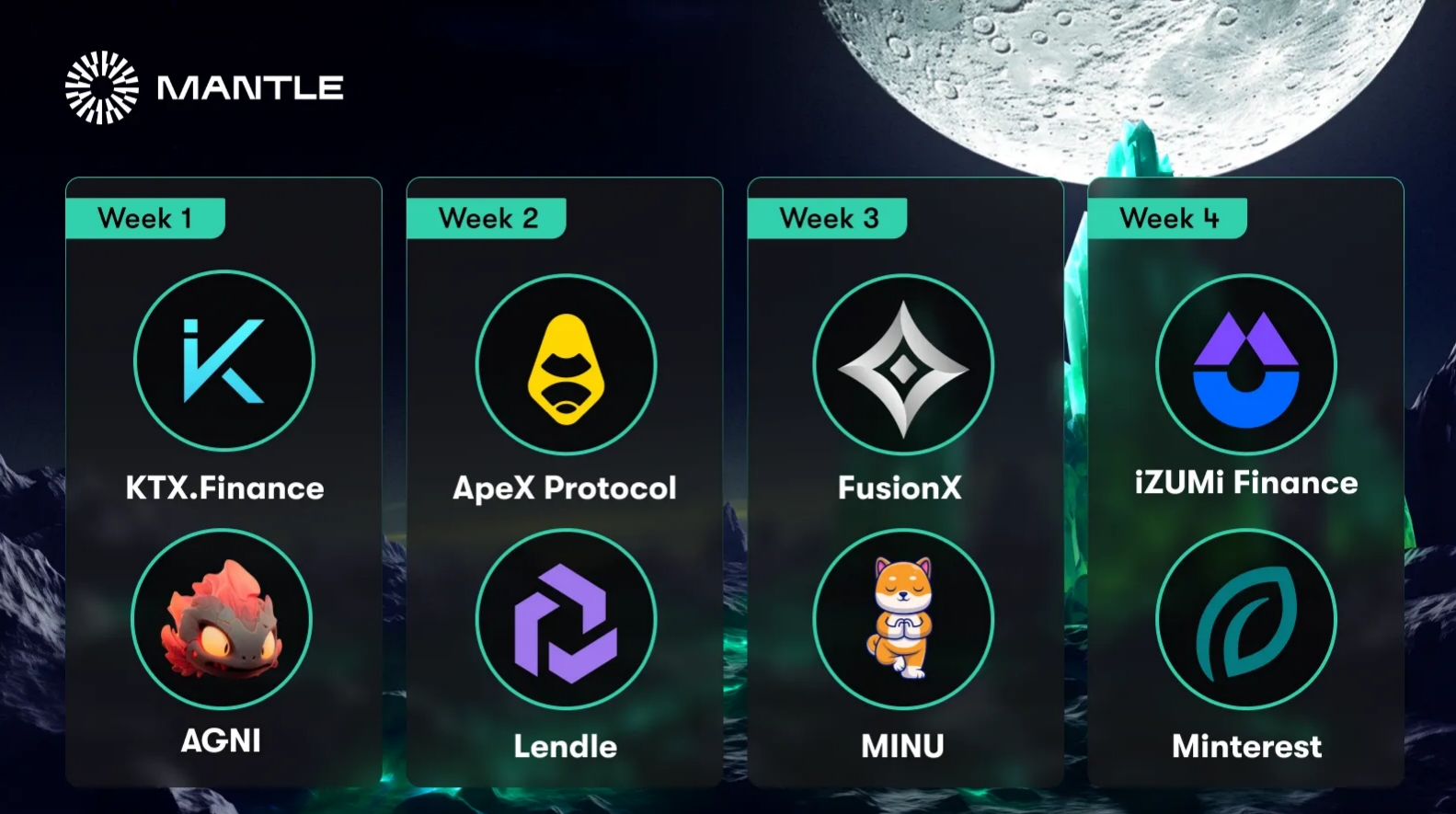 KTX.Finance 加入 Mantle Moonshot 活动，参与者有机会获得协议代币奖励