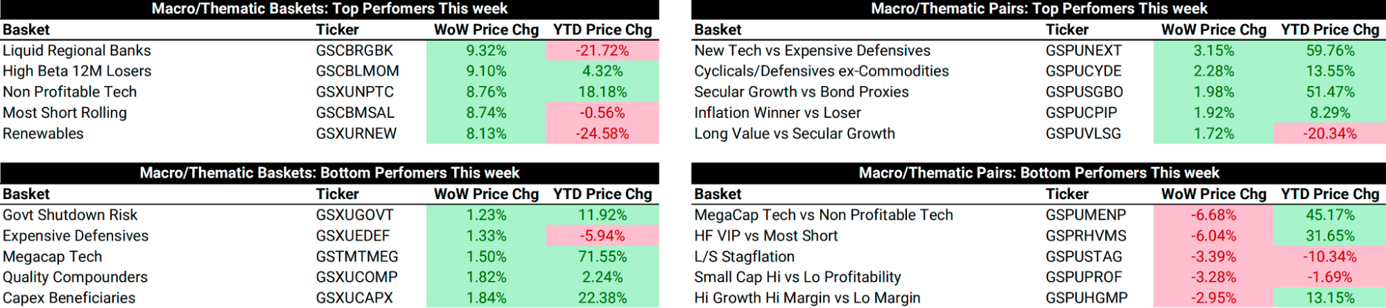 LD Capital宏观周报（11.20）：通胀下降点燃又一轮补仓，通缩概念来袭