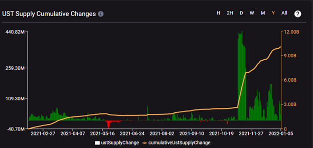 基于算稳生态的LUNA，会不会发生死亡螺旋？