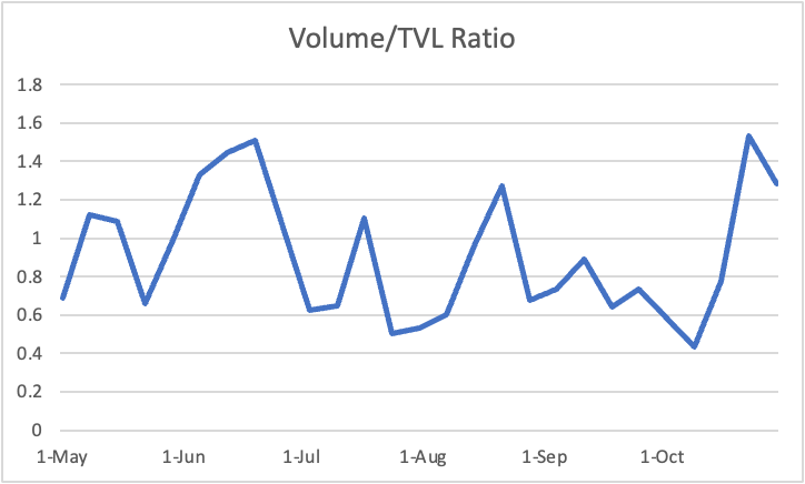 Sui主网上线半年现状：币价持续疲软，生态蓬勃发展