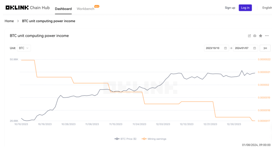 比特币现货ETF申请获批倒计时一天：美国不会轻易放手