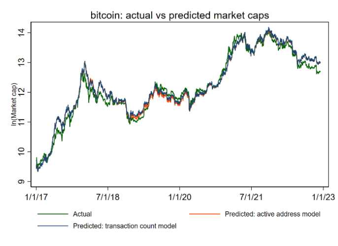 12条主流公链的估值框架和市值预测：哪些被高估或者低估了？