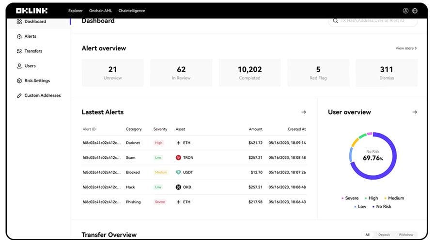 公司如何做好合规性并规避Web3带来的潜在风险？