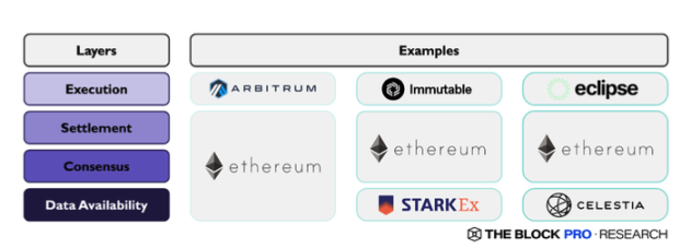 The Block年度Web3报告:回顾2023,展望2024