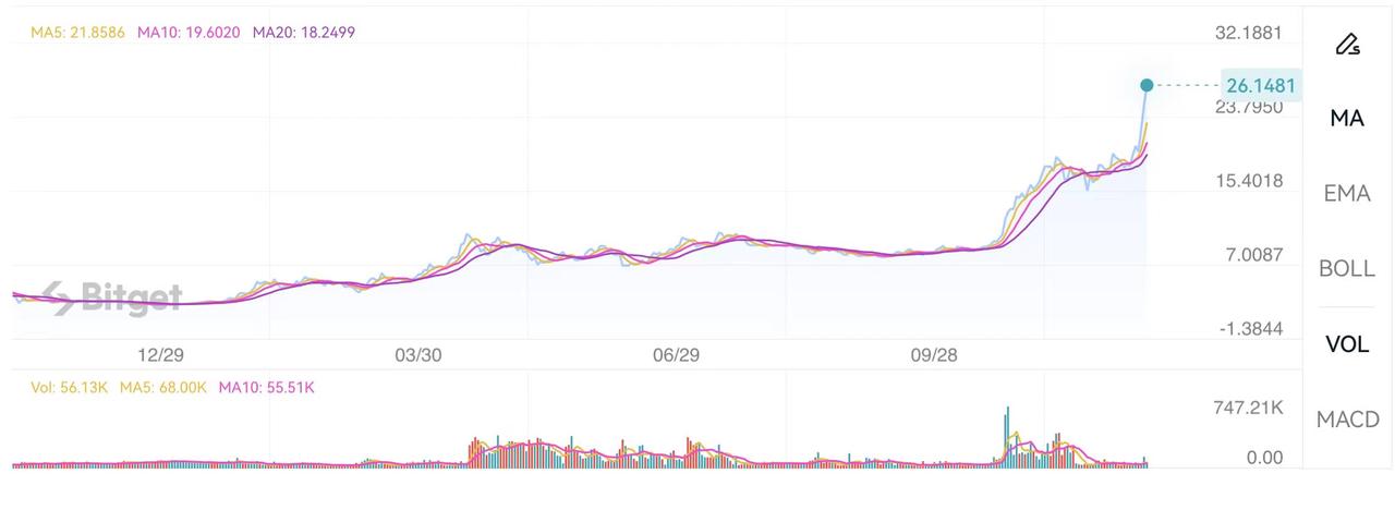 2023年L1赛道一枝独秀？INJ未来征途仍有不确定性