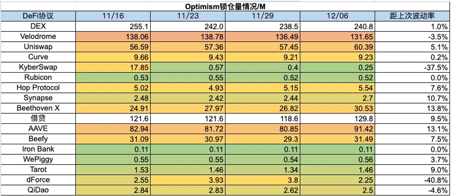 加密市场一周综述(12.02-12.08):铭文热火朝天,DePIN初露锋芒