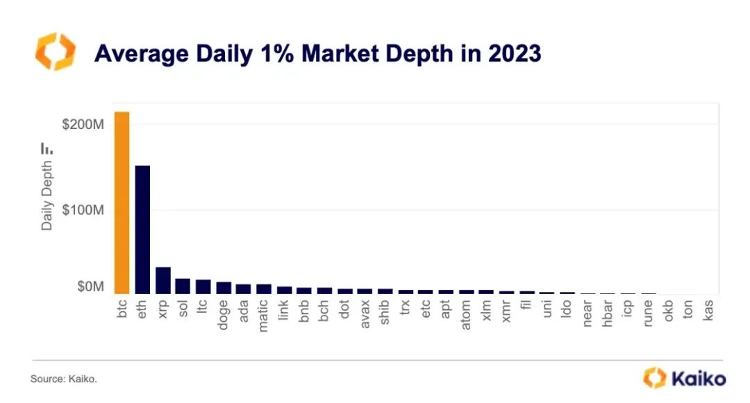 结果出炉在即，数据解读比特币现货ETF对市场流动性的影响