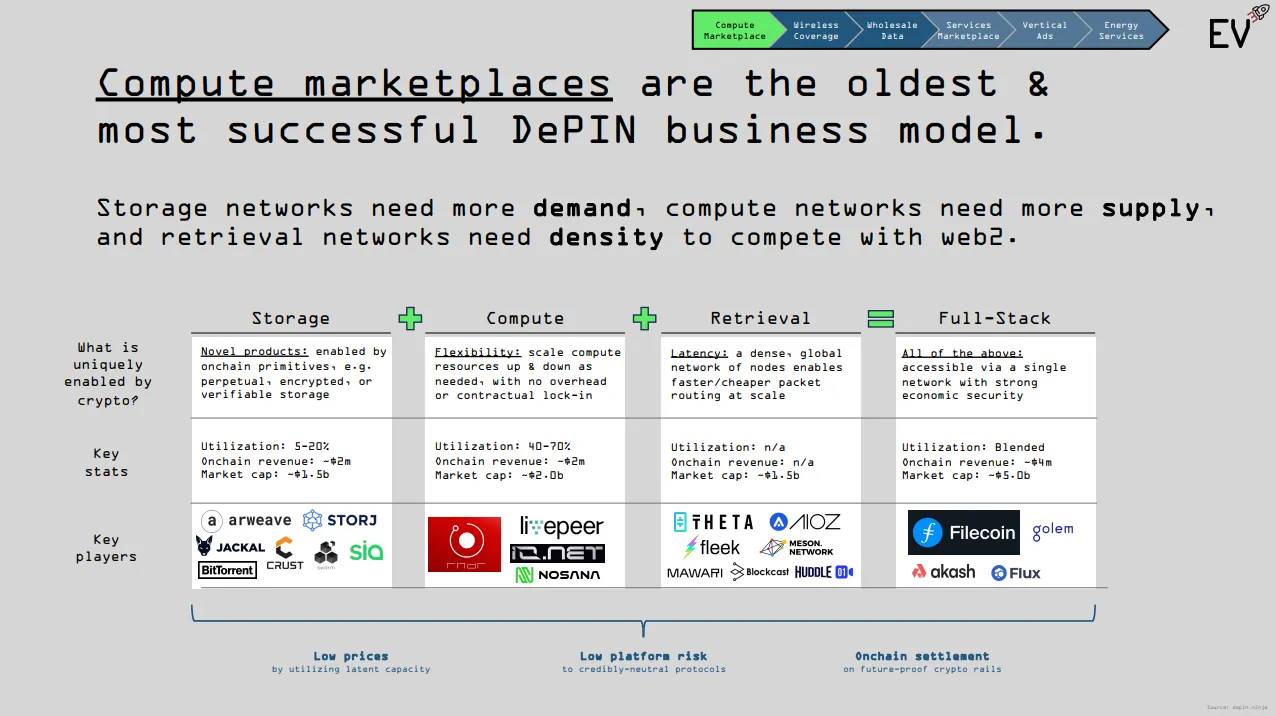 Crypto x AI浪潮中的真伪辨识：如何识别真正的应用潜力？