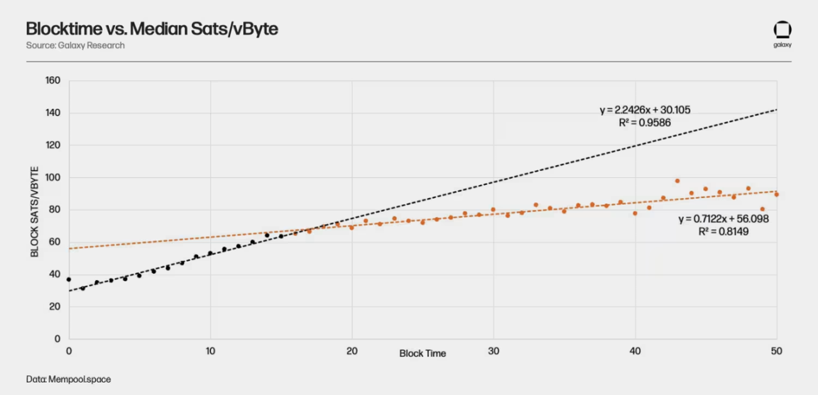 Galaxy比特币年度挖矿报告：直面哈希价格波动