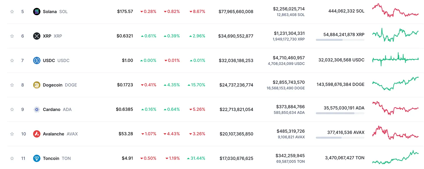 Telegram社区公链Ton起势，是否会成为Solana挑战者？