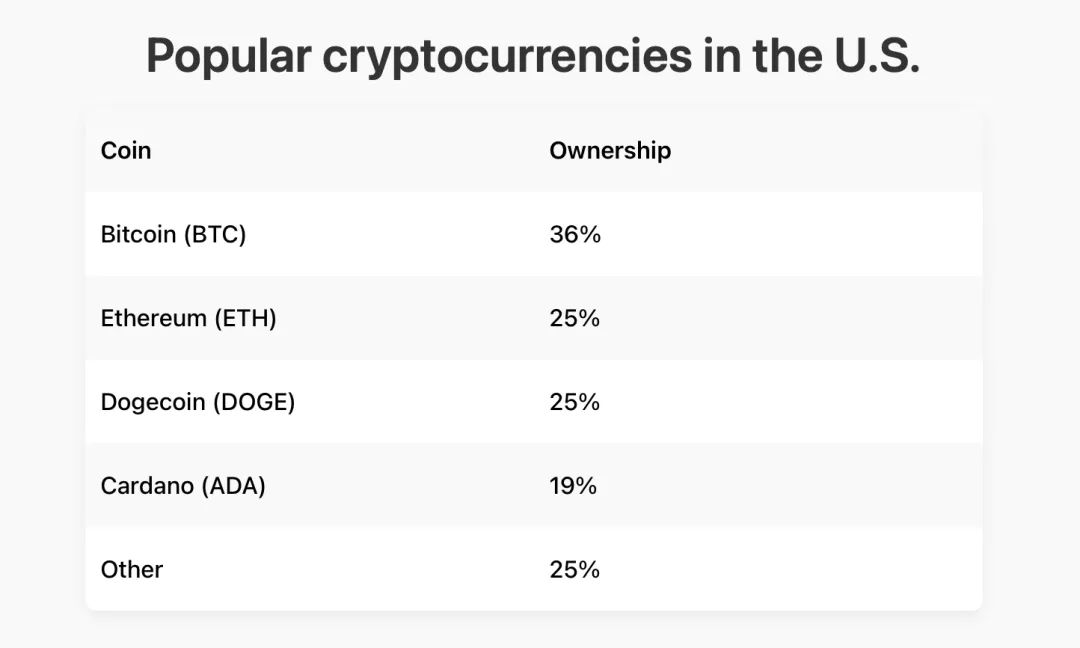 2024年了，我们离加密大规模采用还有多远？