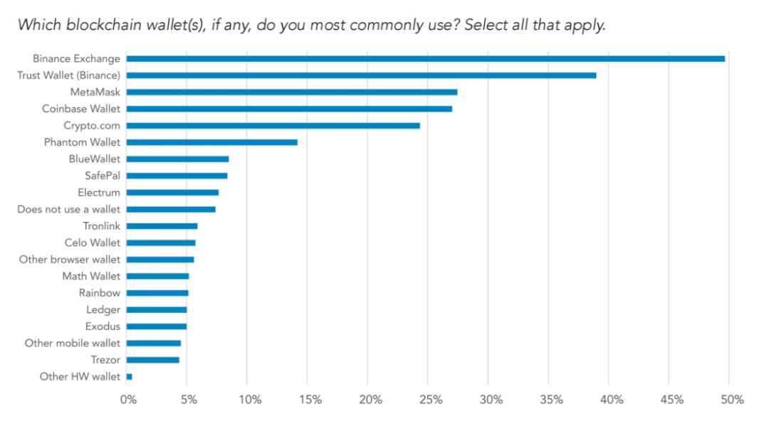 解读VISA报告:从新兴市场开始,稳定币正在渗透全球经济