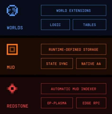 解析全链游戏引擎Mud、Dojo、Zypher的3类设计范式