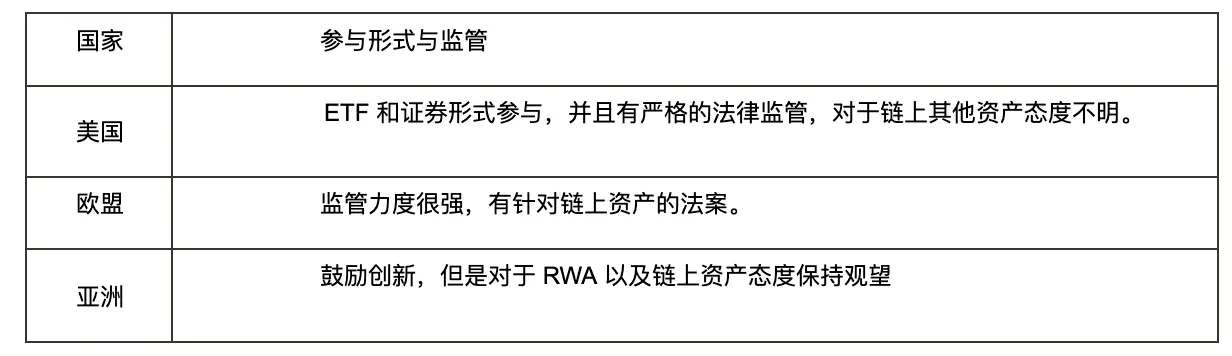 从 EIP 角度来解读 RWA 的前世今身