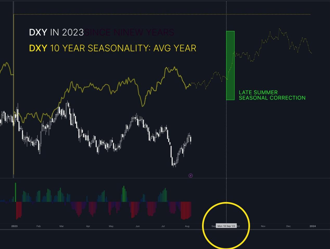 速览 7 个看涨的指标:加密市场将走牛?