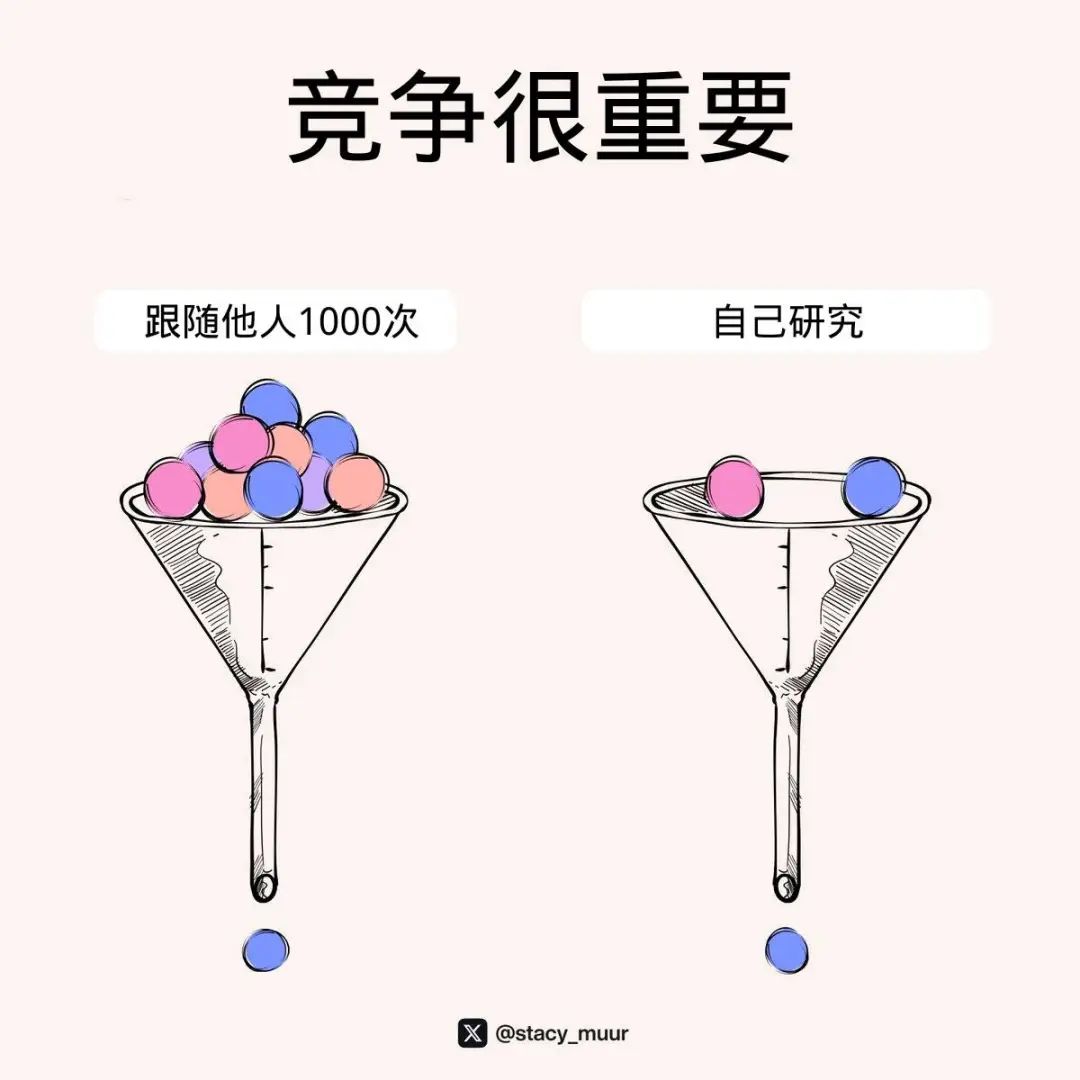 10张图表助你轻松玩转加密投资
