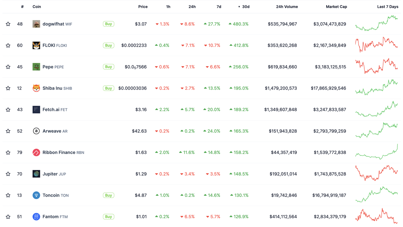 加密投研3月月报：BTC现货ETF呈净流入，矿工抛压致使行情震荡