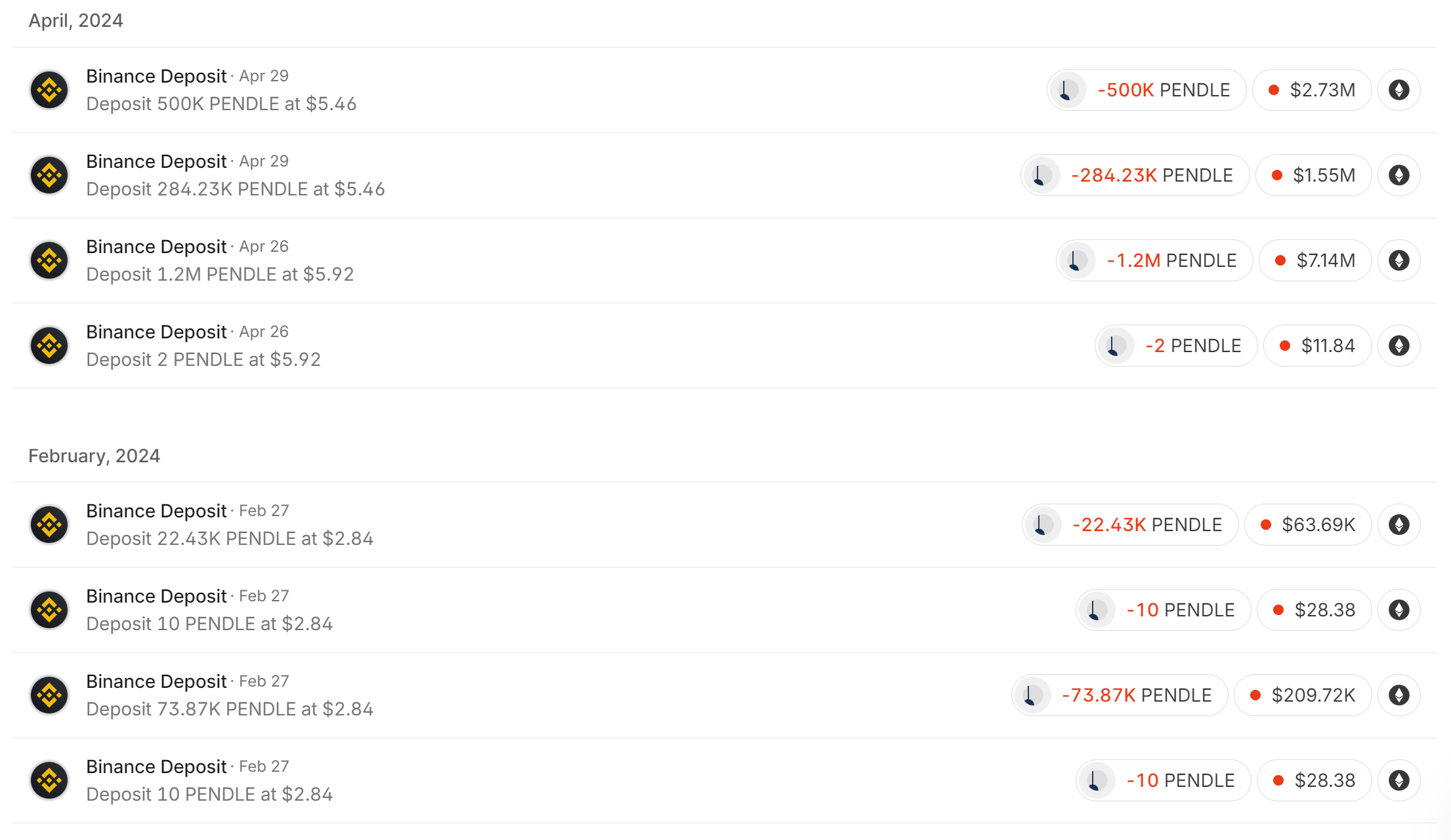 TVL骤降、代币腰斩,Pendle发生了什么?
