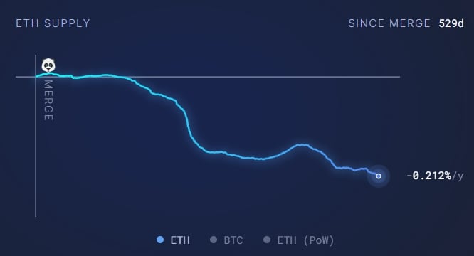 2024为何是以太坊发展史上关键时期？