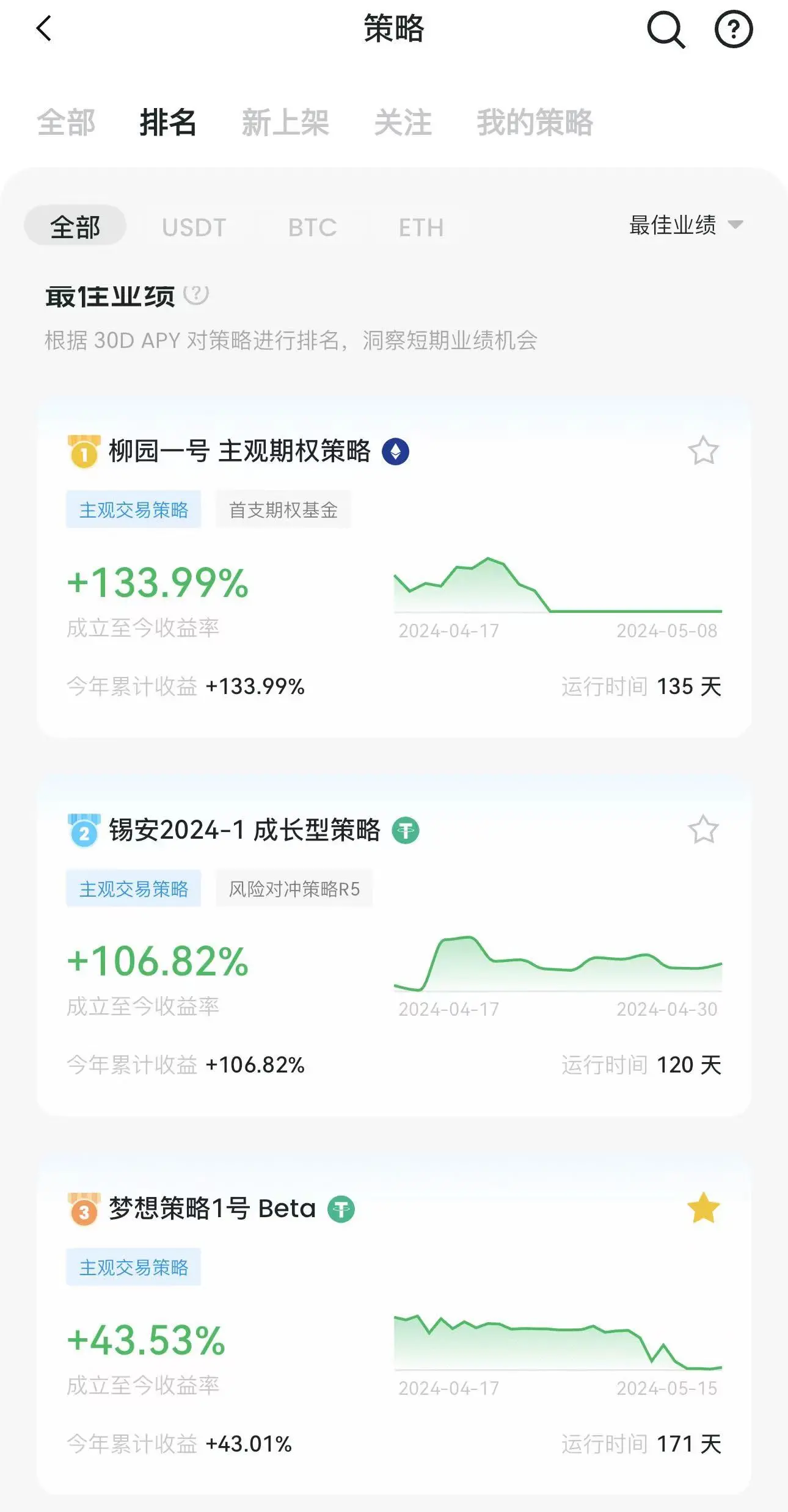 Matrixport 策略投资如何助力用户捕获超额收益？