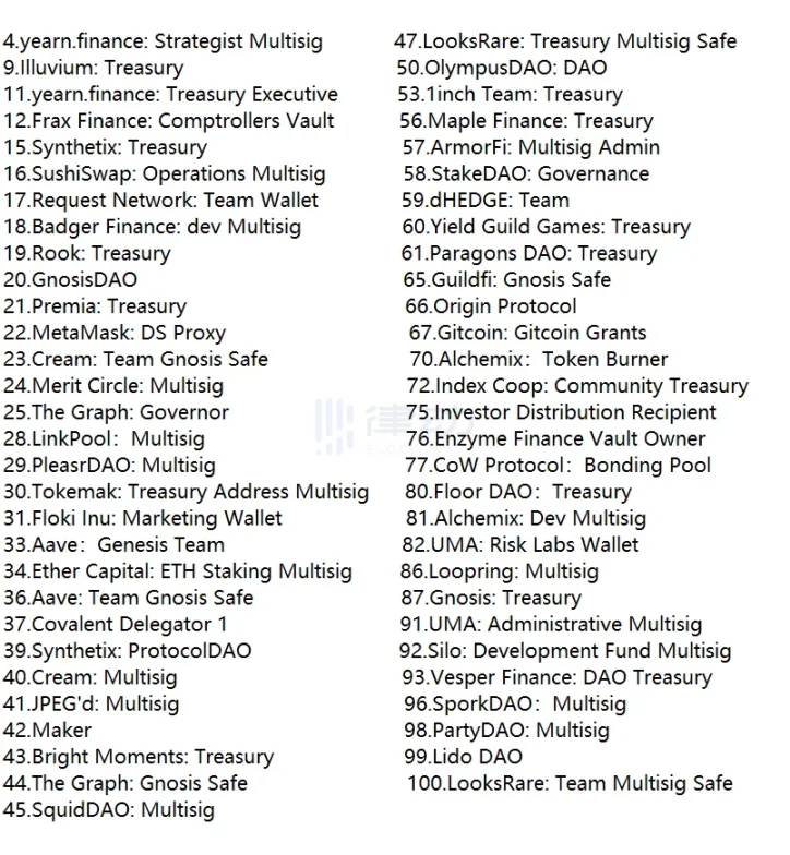托管850亿美元资产的Safe开启空投，速览其代币经济学与生态