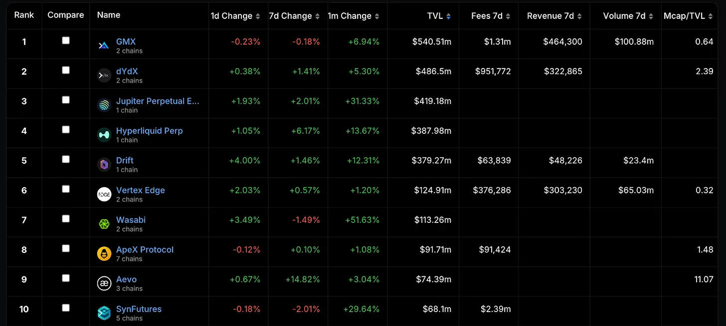 深入探究Hyperliquid：积分计划和Meme加持的衍生品DEX