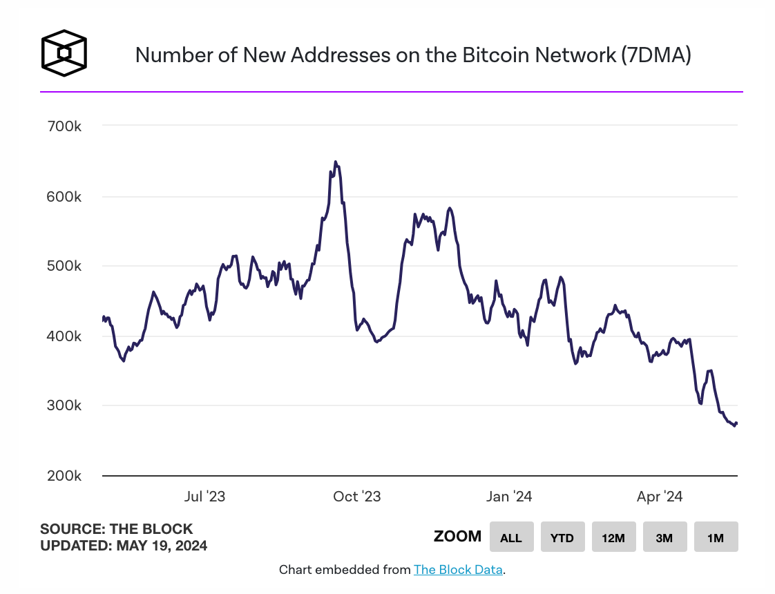 加密投研周报(0513-0519): 市场信心重燃,长期前景乐观