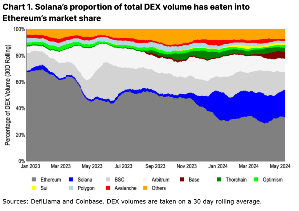 稳坐公链之王宝座，揭秘以太坊的深层优势