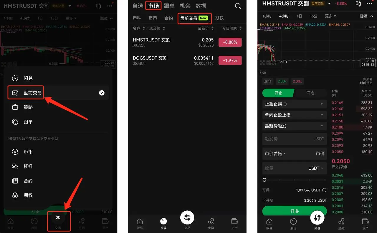 测评 OKX“盘前交易”功能，三个特点，四大策略