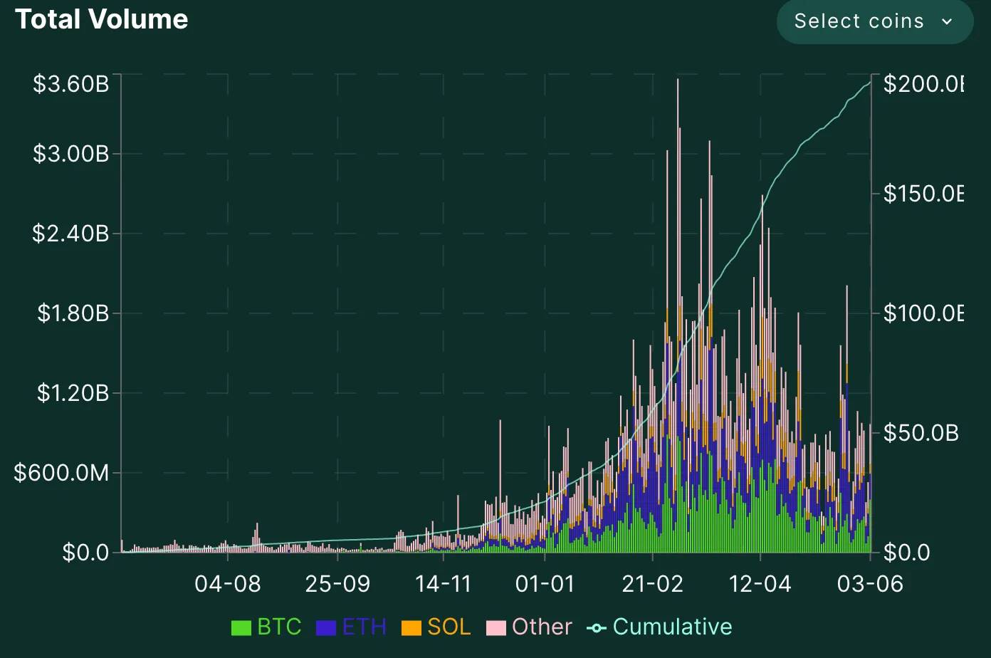 深入探究Hyperliquid：积分计划和Meme加持的衍生品DEX