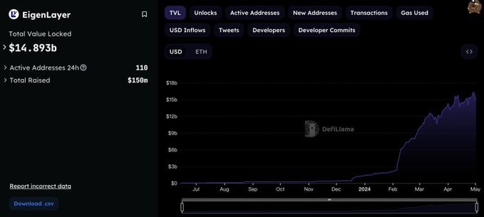 “新盘制造机”Babylon：拥抱一场属于BTC Restaking的泡沫盛宴