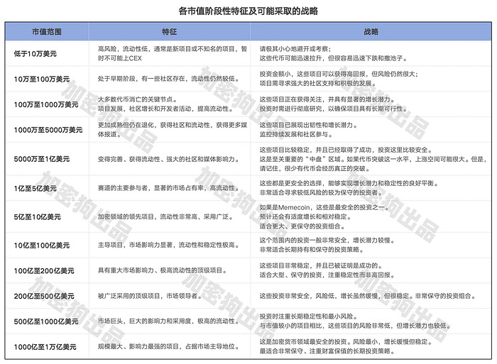 加密狗万物精讲第15篇 : 以 pStake 为例，深度解析中小市值代币上 Binance 的可行性